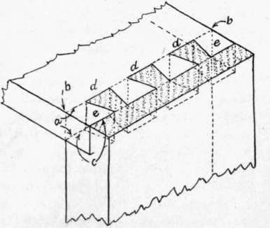 Fig. 151. Half blind Dovetailed Joint.