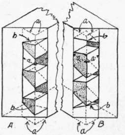 Fig. 154. Blind Dovetail: Method of Fitting the Joint.