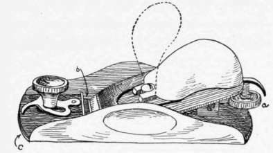 Fig. 32. Knuckle Joint Block Plane. a, adjusting nut; b, movable section ; c, face of plane.