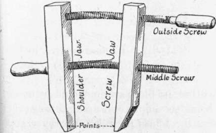 Fig. 62. Effect of the Unskillful Use of a Handscrew.