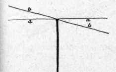 Fig. 69. Angle of the File with the Sides of the Saw.
