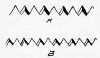 Fig. 70. Results of Filings as at aa and bb, Fig. 69.
