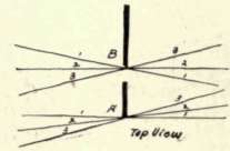 Fig. 79. Top Views of the Angles of the Burnisher.