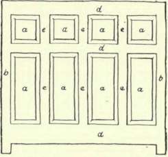 Fig. 98 Sandpapering Panel Work. (For explanation, see text.)
