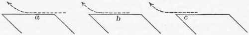 Exercise 15 Construction Of A Miter Joint 161