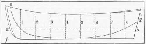 Exercise 38 Shaping A Boat Model 286