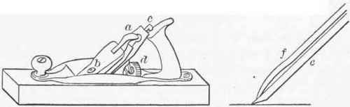 Exercise 6 Plane Continued And Marking Gauge 76