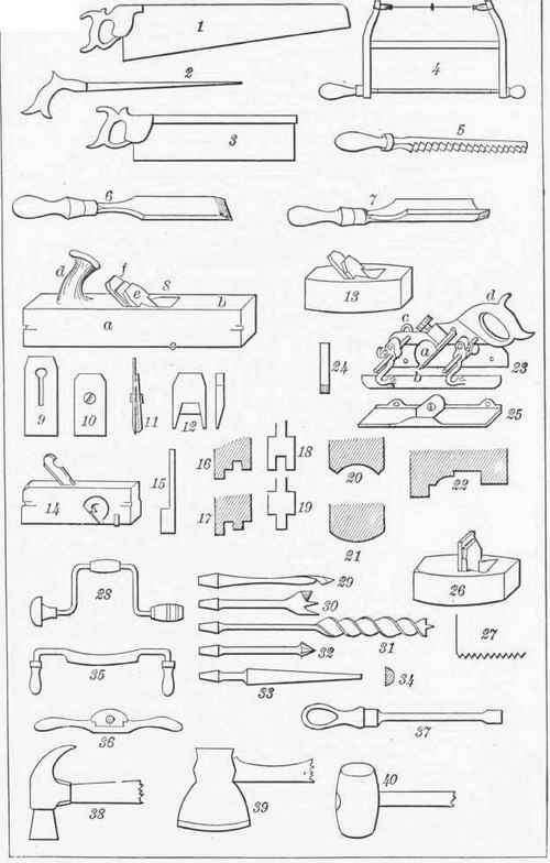 Tools Plate B 32