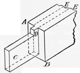 Fig. 76.
