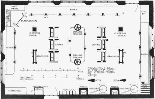 Fig. 23. Suggested plan for a metalworking workshop.