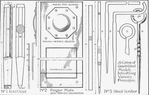 Fig. 7. A suggested course of models.