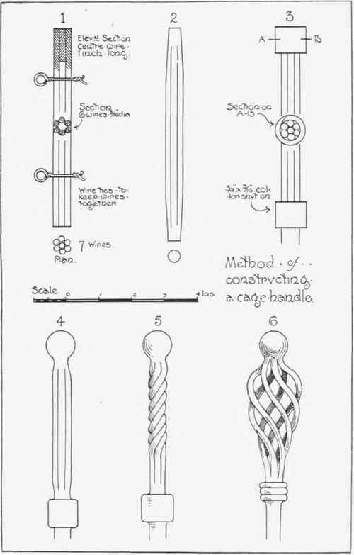 Fig. 7. Processes in making a cage handle.