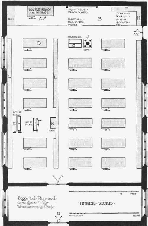 Fig. i. Suggested arrangement of workshop for handcraft and technical classes.