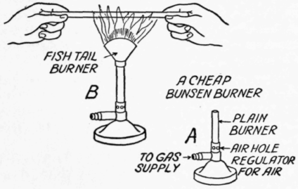 Bending the Glass Tube 211