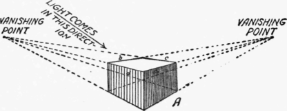 Drawing in Perspective 130