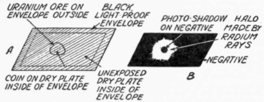 How to Make Radium Photographs 162