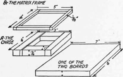 The Materials Needed 189