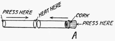 To Make a Hole in a Tube 216