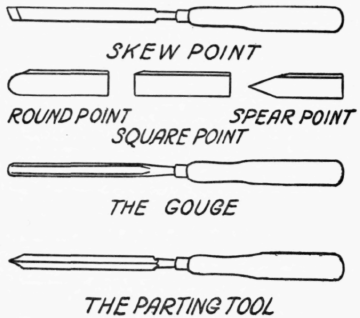 Turning Tools for Wood 42