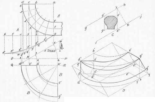 FIG. 77.   Handrailing.
