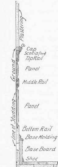 Fig. 18. Vertical Section of Paneled Dado and Setting.