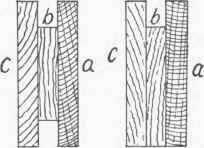 Fig. 23. The Rails for Curved Panel Work.