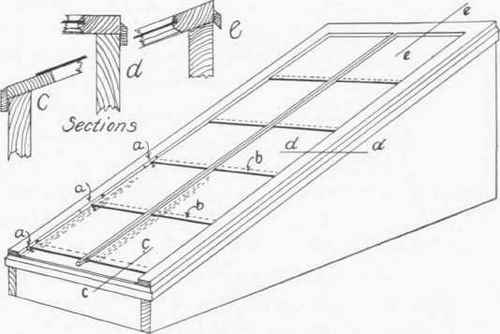 Fig. 51. Skylight Sash.
