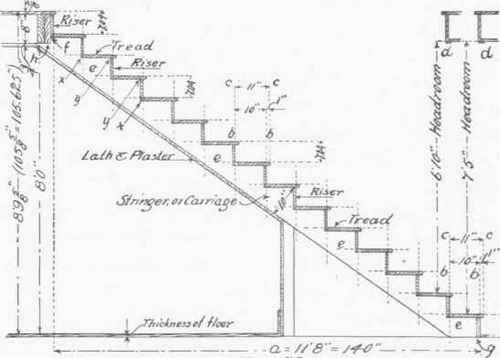 Fig. 54.   Method of Laying out a Stairway.