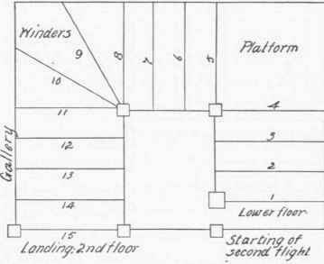 Fig. 55.   Method of Turning the Angles of a Stairway.