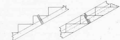 Fig. 64. Methods of Building Stringers.