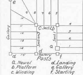 Fig. 68.   Location of Stair Posts.