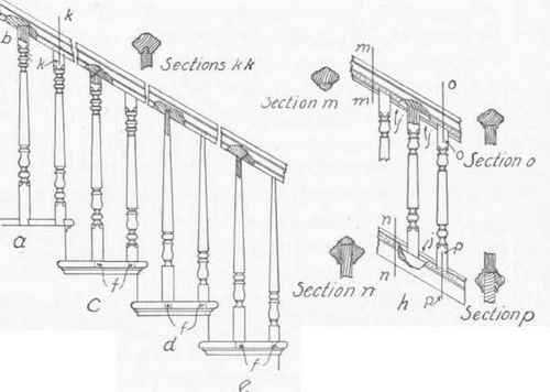 Fig. 76.   Types of Balusters and Methods of Setting Them.