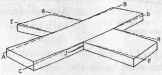 Fig. 122. Effect of Too Tight a Fit