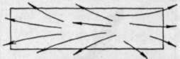 Fig. 126. Direction of Feathering Strokes