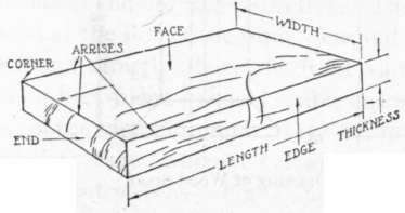 Fig. 2. Common Terms Illustrated