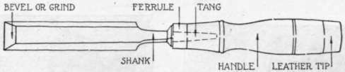 Fig. 77. Firmer Chisel