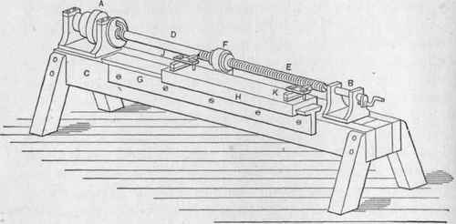 Fig. 10. Thread Cutting Machine using a Master Screw.