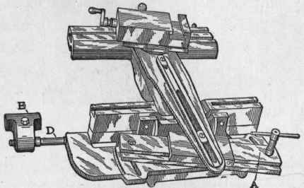 Fig. 118 Taper Attachment built by the Lodge & Shipley Machine Tool Company.