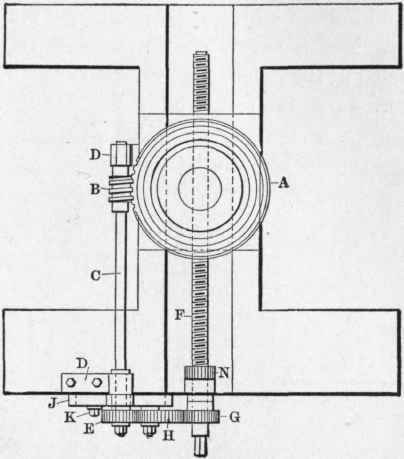 Fig. 150. Plan of Lathe Attachment for Forming Concave and Convex Surfaces.