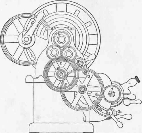 Fig. 171. End Elevation of Le Blond's Quick Change Gear Device.