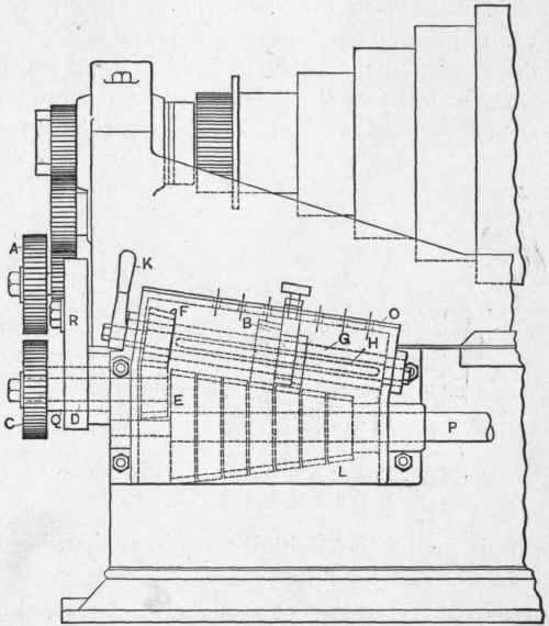 Fig. 181. Front Elevation of Quick Change Gear Device, built by the New Haven Manufacturing Company.