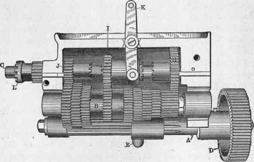 Fig. 186. Rear Elevation of Flather's Quick Change Gear Device.