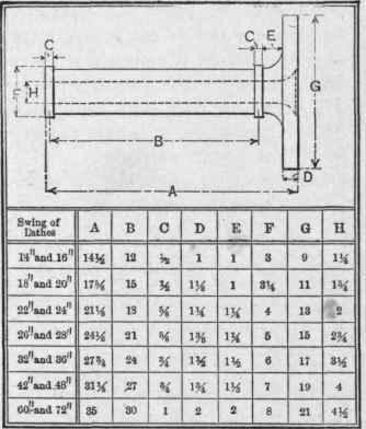 Fig. 207. Table giving Form and Dimensions for Test Pieces shown in Fig. 205.