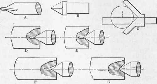 Fig. 208.   Centering Lathe Work.