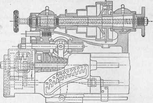 Fig. 234. Longitudinal Section of the Head Stock of the