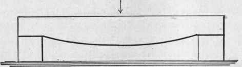 Fig. 26. Parabolic Form of Lathe Bed.