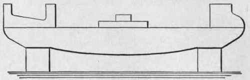 Fig. 27. Modified Parabolic Form of Lathe Bed.