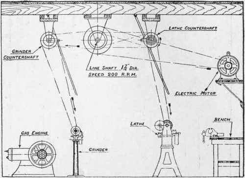 Fig. 316. View of Small Machine Shop Showing Relation of Lathe to