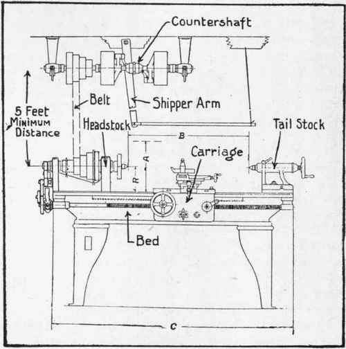 Fig. 317. View of Lathe Showing Important Dimensions.