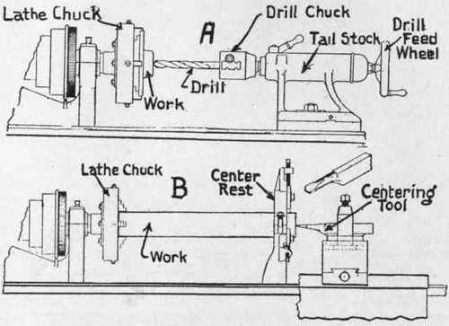 Fig. 322. Methods of Drilling in the Lathe.